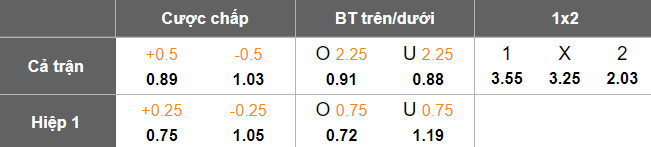 Nhận định, soi kèo Gangwon vs Ulsan HD, 17h00 ngày 17/5: Nối dài ngày vui - Ảnh 5