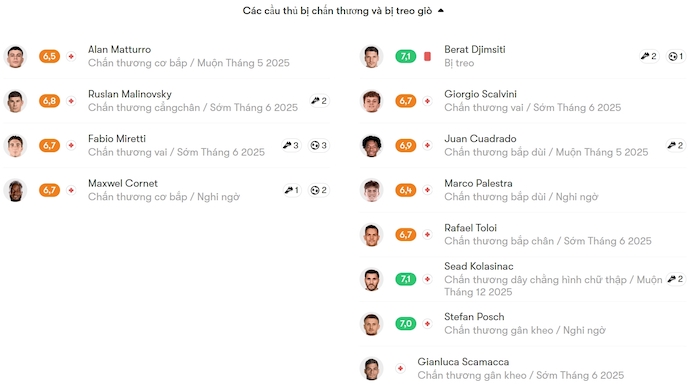 Nhận định, soi kèo Genoa vs Atalanta, 1h45 ngày 18/5: Phong độ trái ngược - Ảnh 6