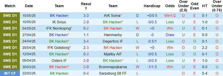 Nhận định, soi kèo Hacken vs Varnamo, 19h00 ngày 18/5: Tìm lại nụ cười - Ảnh 1