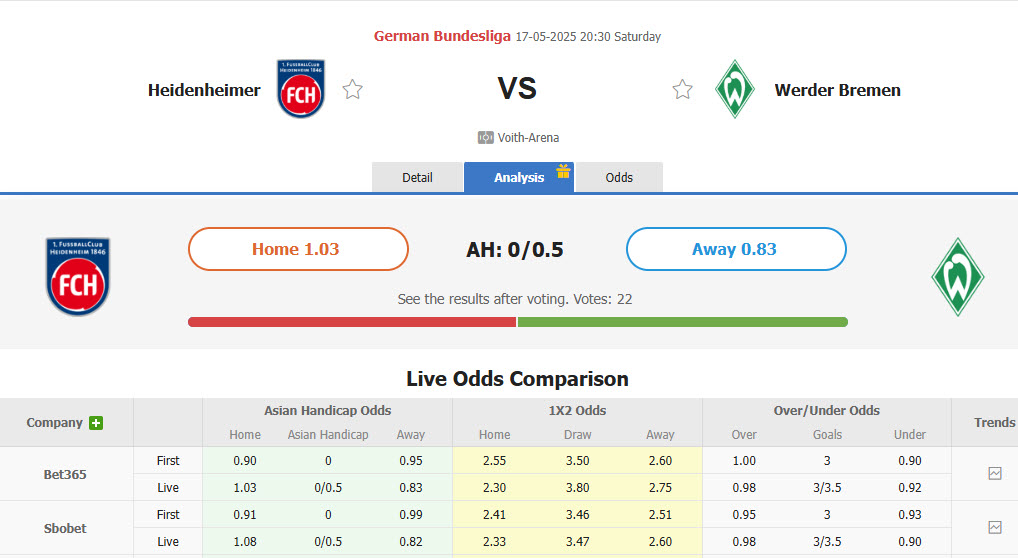 Nhận định, soi kèo Heidenheim vs Werder Bremen, 20h30 ngày 17/5: Phần thưởng xứng đáng - Ảnh 1