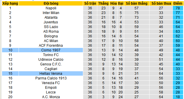 Nhận định, soi kèo Hellas Verona vs Como, 01h45 ngày 19/5 - Ảnh 4