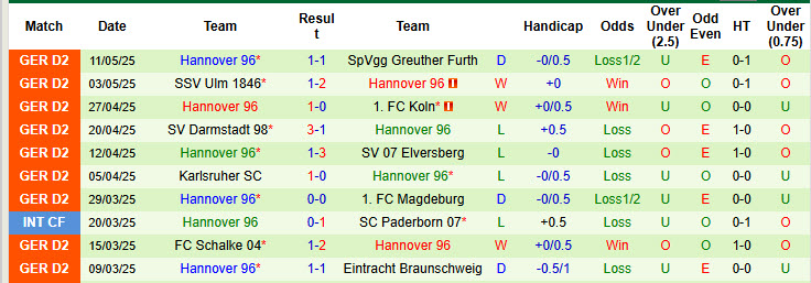Nhận định, soi kèo Hertha Berlin vs Hannover, 20h30 ngày 18/5: Thứ hạng không đổi - Ảnh 3
