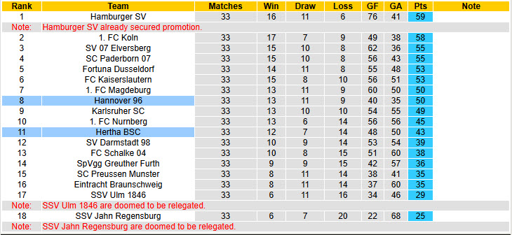 Nhận định, soi kèo Hertha Berlin vs Hannover, 20h30 ngày 18/5: Thứ hạng không đổi - Ảnh 5
