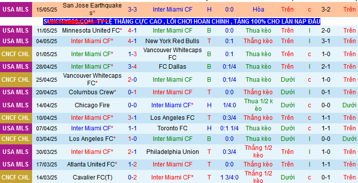 Nhận định, soi kèo Inter Miami vs Orlando City, 06h00 ngày 19/5 - Ảnh 1