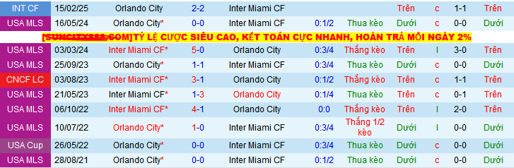 Nhận định, soi kèo Inter Miami vs Orlando City, 06h00 ngày 19/5 - Ảnh 3