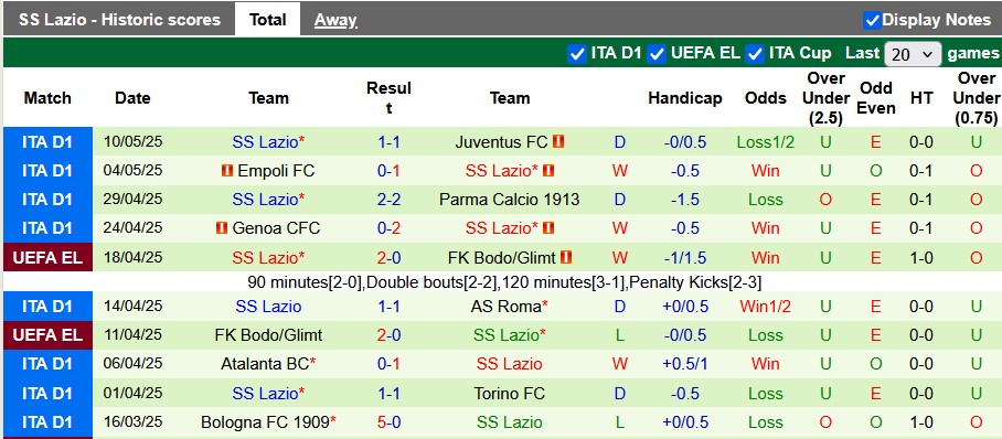 Nhận định, soi kèo Inter Milan vs Lazio, 1h45 ngày 19/5: Căng như dây đàn - Ảnh 2