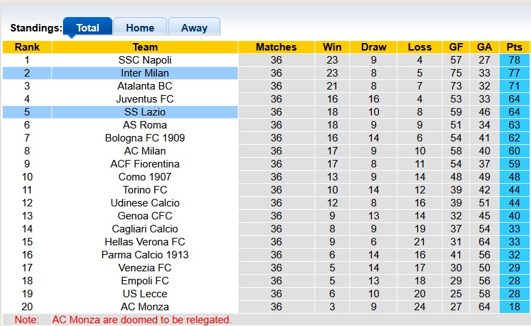 Nhận định, soi kèo Inter Milan vs Lazio, 1h45 ngày 19/5: Căng như dây đàn - Ảnh 4