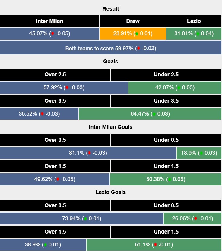 Nhận định, soi kèo Inter Milan vs Lazio, 1h45 ngày 19/5: Căng như dây đàn - Ảnh 6