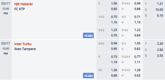 Nhận định, soi kèo Inter Turku vs Ilves Tampere, 21h00 ngày 17/5: Khách tự tin - Ảnh 1