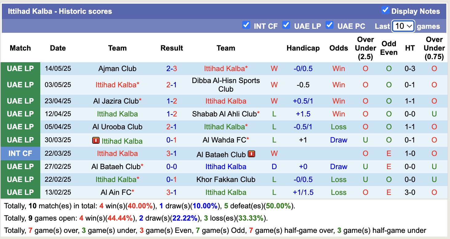 Nhận định, soi kèo Ittihad Kalba vs Al-Nasr SC, 21h10 ngày 19/5: Kéo dài niềm vui - Ảnh 1