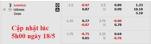 Nhận định, soi kèo Juventus vs Udinese, 1h45 ngày 19/5: Thắng là được - Ảnh 5