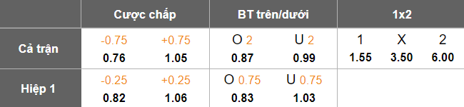 Nhận định, soi kèo Kryvbas vs Obolon Kyiv, 17h00 ngày 17/5: Tin vào cửa dưới - Ảnh 5
