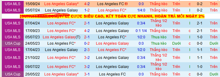 Nhận định, soi kèo Los Angeles Galaxy vs Los Angeles, 08h00 ngày 19/5 - Ảnh 3