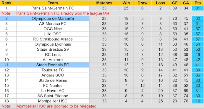 Nhận định, soi kèo Marseille vs Rennes, 2h00 ngày 18/2: Khó có bất ngờ - Ảnh 5