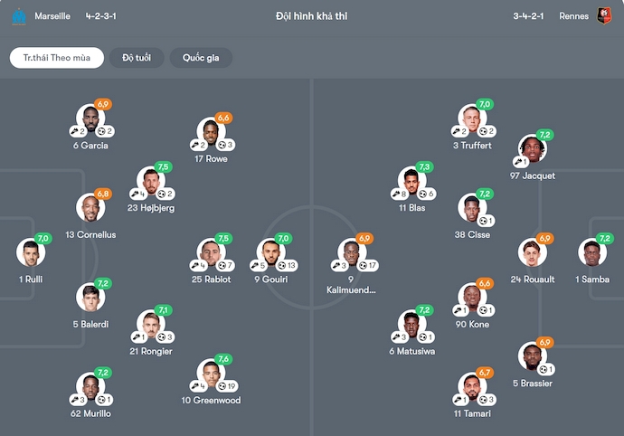 Nhận định, soi kèo Marseille vs Rennes, 2h00 ngày 18/2: Khó có bất ngờ - Ảnh 7