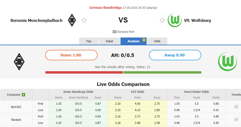 Nhận định, soi kèo Monchengladbach vs Wolfsburg, 20h30 ngày 17/5: Hạ sát Bầy sói - Ảnh 1