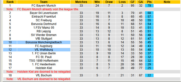 Nhận định, soi kèo Monchengladbach vs Wolfsburg, 20h30 ngày 17/5: Hạ sát Bầy sói - Ảnh 6