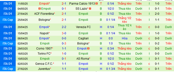 Nhận định, soi kèo Monza vs Empoli, 01h45 ngày 19/5 - Ảnh 2