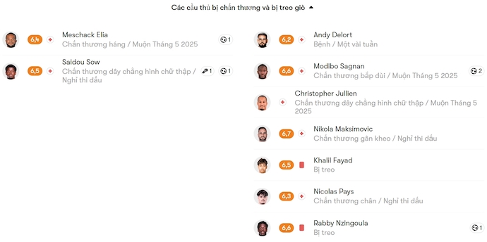 Nhận định, soi kèo Nantes vs Montpellier, 2h00 ngày 18/2: Ưu thế cho chủ nhà - Ảnh 6