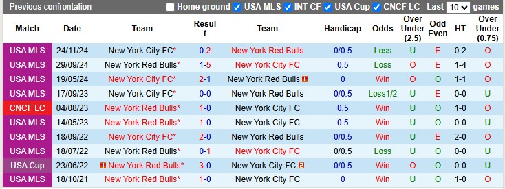 Nhận định, soi kèo New York City FC vs New York Red Bulls, 3h30 ngày 18/5: Derby nảy lửa - Ảnh 3