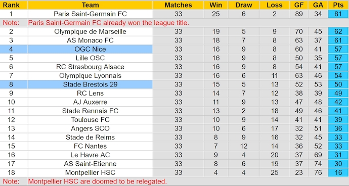 Nhận định, soi kèo Nice vs Brest, 2h00 ngày 18/2: Bảo toàn vị trí thứ 4 - Ảnh 5
