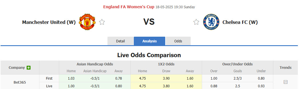 Nhận định, soi kèo Nữ Chelsea vs Nữ MU, 19h30 ngày 18/5: Thống trị xứ sở sương mù - Ảnh 1