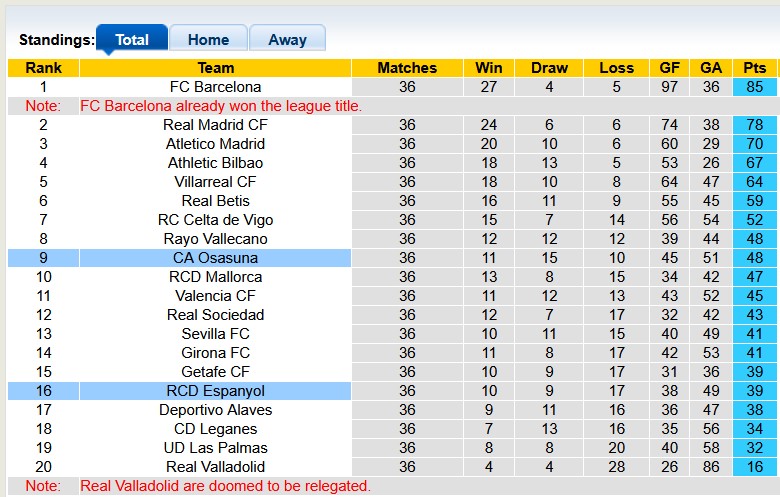 Nhận định, soi kèo Osasuna vs Espanyol, 0h00 ngày 19/5: Châu Âu vẫy gọi - Ảnh 4