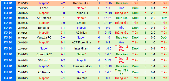 Nhận định, soi kèo Parma vs Napoli, 01h45 ngày 19/5 - Ảnh 2