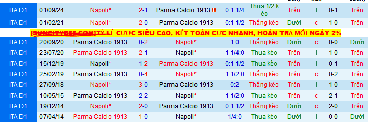 Nhận định, soi kèo Parma vs Napoli, 01h45 ngày 19/5 - Ảnh 3