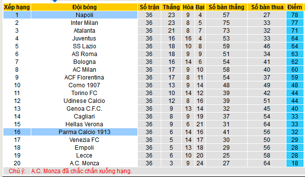 Nhận định, soi kèo Parma vs Napoli, 01h45 ngày 19/5 - Ảnh 4