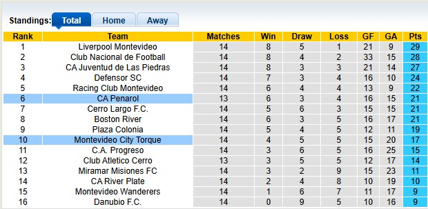 Nhận định, soi kèo Penarol vs Montevideo, 6h00 ngày 18/5: Tiếp đà thăng hoa - Ảnh 4