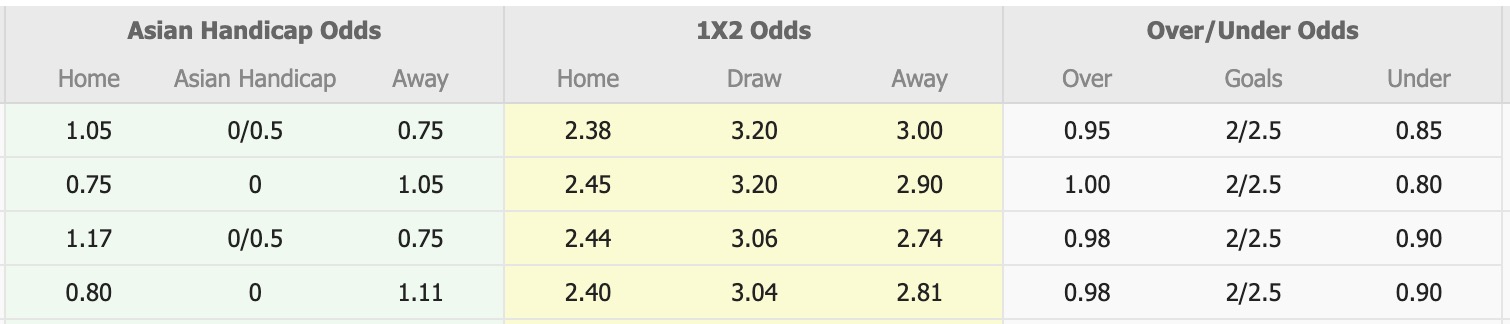 Nhận định, soi kèo Pohang Steelers vs Gwangju, 14h30 ngày 18/5: Trắng tay xa nhà - Ảnh 1