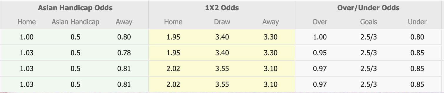 Nhận định, soi kèo PSBS Biak Numfor vs Arema, 13h30 ngày 18/5: Trả nợ sòng phẳng - Ảnh 1