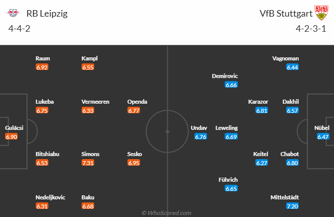 Nhận định, soi kèo RB Leipzig vs Stuttgart, 20h30 ngày 17/5: Đả bại Thiên nga - Ảnh 5