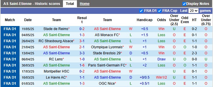 Nhận định, soi kèo Saint-Etienne vs Toulouse, 2h00 ngày 18/5: Làm tốt phần việc của mình - Ảnh 1