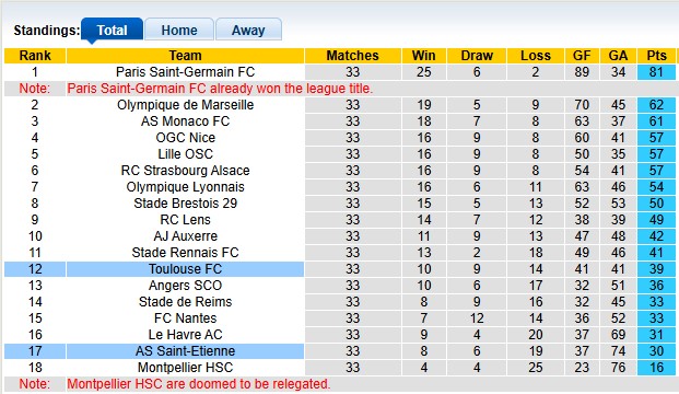 Nhận định, soi kèo Saint-Etienne vs Toulouse, 2h00 ngày 18/5: Làm tốt phần việc của mình - Ảnh 4