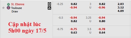 Nhận định, soi kèo Saint-Etienne vs Toulouse, 2h00 ngày 18/5: Làm tốt phần việc của mình - Ảnh 5