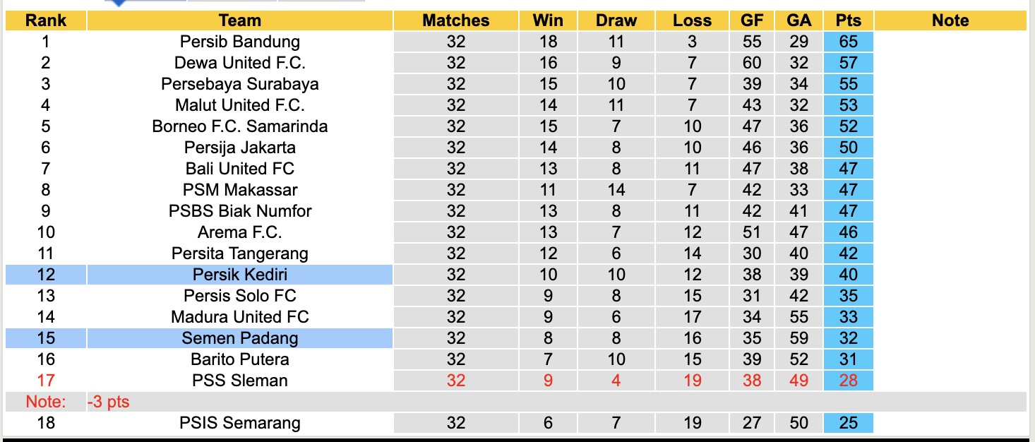 Nhận định, soi kèo Semen Padang vs Persik Kediri, 15h30 ngày 18/5: Chủ nhà thăng hoa - Ảnh 5