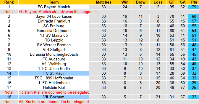 Nhận định, soi kèo St. Pauli vs Bochum, 20h30 ngày 17/5: Vẫn còn động lực - Ảnh 6