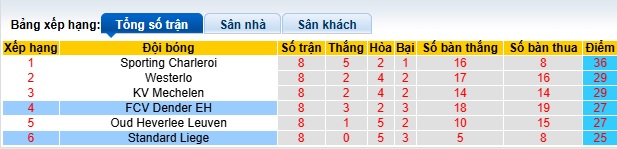 Nhận định, soi kèo Standard Liege vs Dender, 23h15 ngày 17/5: Thắng vì danh dự - Ảnh 1