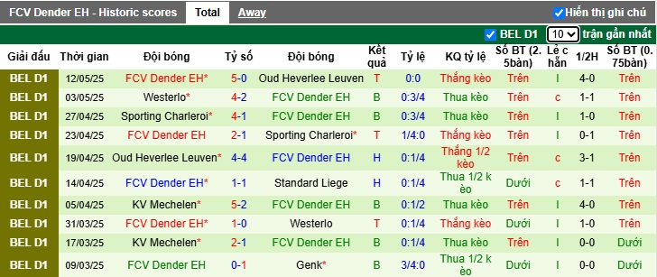 Nhận định, soi kèo Standard Liege vs Dender, 23h15 ngày 17/5: Thắng vì danh dự - Ảnh 3