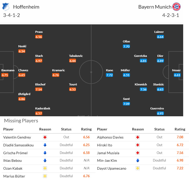 Soi kèo góc Hoffenheim vs Bayern Munich, 20h30 ngày 17/5 - Ảnh 4