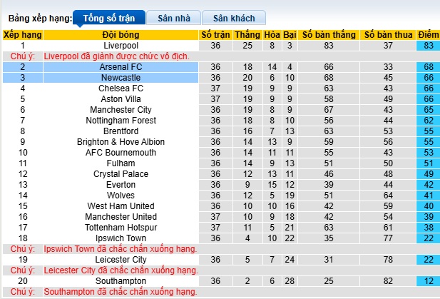 Chuy&ecirc;n gia Tony Ansell dự đo&aacute;n Arsenal vs Newcastle, 22h30 ng&agrave;y 18/5 - Ảnh 1