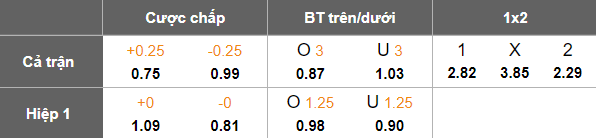 Nhận định, soi kèo Aalborg vs Silkeborg, 19h00 ngày 18/5: Khó tin cửa dưới - Ảnh 5
