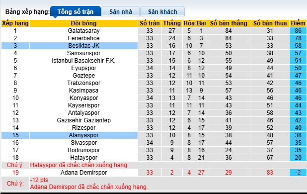 Nhận định, soi kèo Alanyaspor vs Besiktas, 23h00 ngày 18/5: Khó phân thắng bại - Ảnh 1