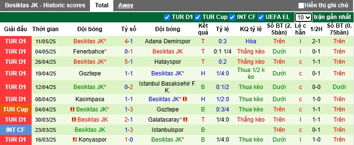 Nhận định, soi kèo Alanyaspor vs Besiktas, 23h00 ngày 18/5: Khó phân thắng bại - Ảnh 3