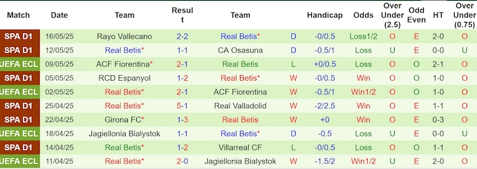 Nhận định, soi kèo Atletico Madrid vs Real Betis, 0h00 ngày 19/5: Giữ chắc Top 3 - Ảnh 3