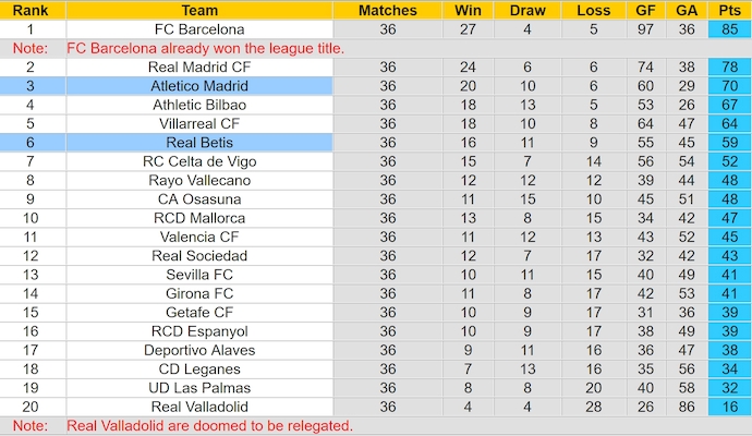Nhận định, soi kèo Atletico Madrid vs Real Betis, 0h00 ngày 19/5: Giữ chắc Top 3 - Ảnh 5