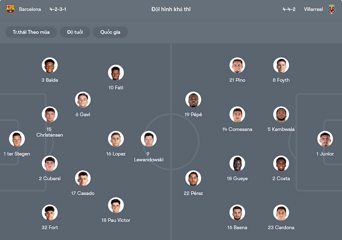 Nhận định, soi kèo Barcelona vs Villarreal, 0h00 ngày 19/5: Không thể ngăn cản - Ảnh 7
