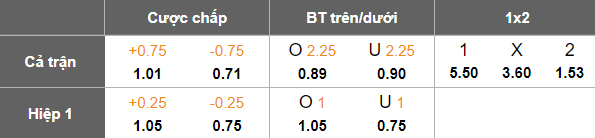 Nhận định, soi kèo Bình Định vs Thể Công Viettel, 18h00 ngày 18/5: Khách hoan ca - Ảnh 5